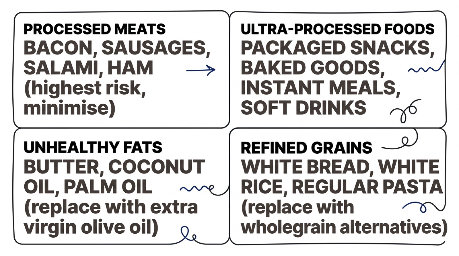 What Should I Actually Eat for My Heart? (illustrative image)